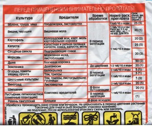 Правила за безопасност