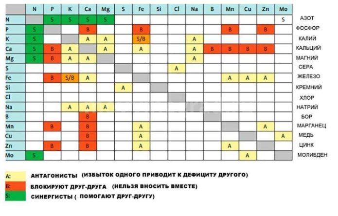 jadual persenyawaan